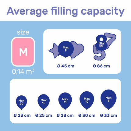Zbiornik z helem na 20 balonów